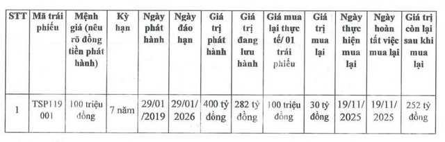 Điện Mặt trời Trung Nam mua lại trái phiếu trước hạn- Ảnh 1.