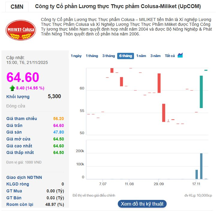 Vinataba chốt "chia tay" mì Miliket với giá khởi điểm 119.500 đồng/cp- Ảnh 2.
