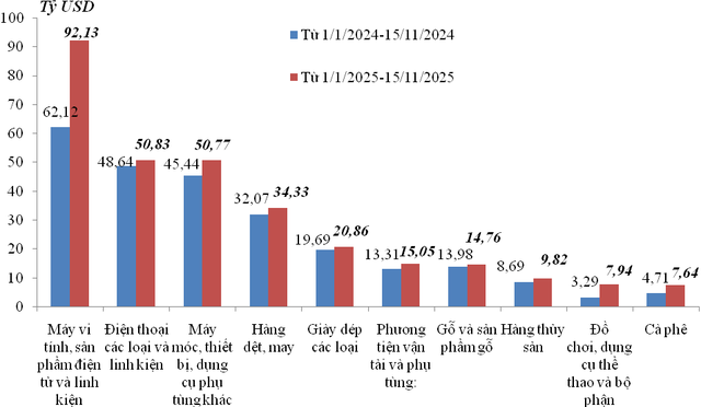 Kỷ lục khó tin của nền kinh tế Việt Nam- Ảnh 2.