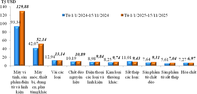Kỷ lục khó tin của nền kinh tế Việt Nam- Ảnh 3.