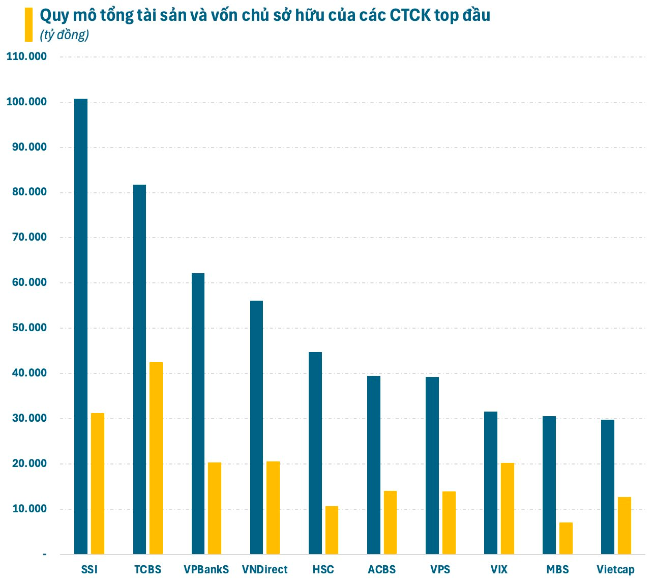 Năm 2025 bùng nổ của ngành chứng khoán Việt Nam: Hàng loạt kỷ lục mới được thiết lập- Ảnh 2.