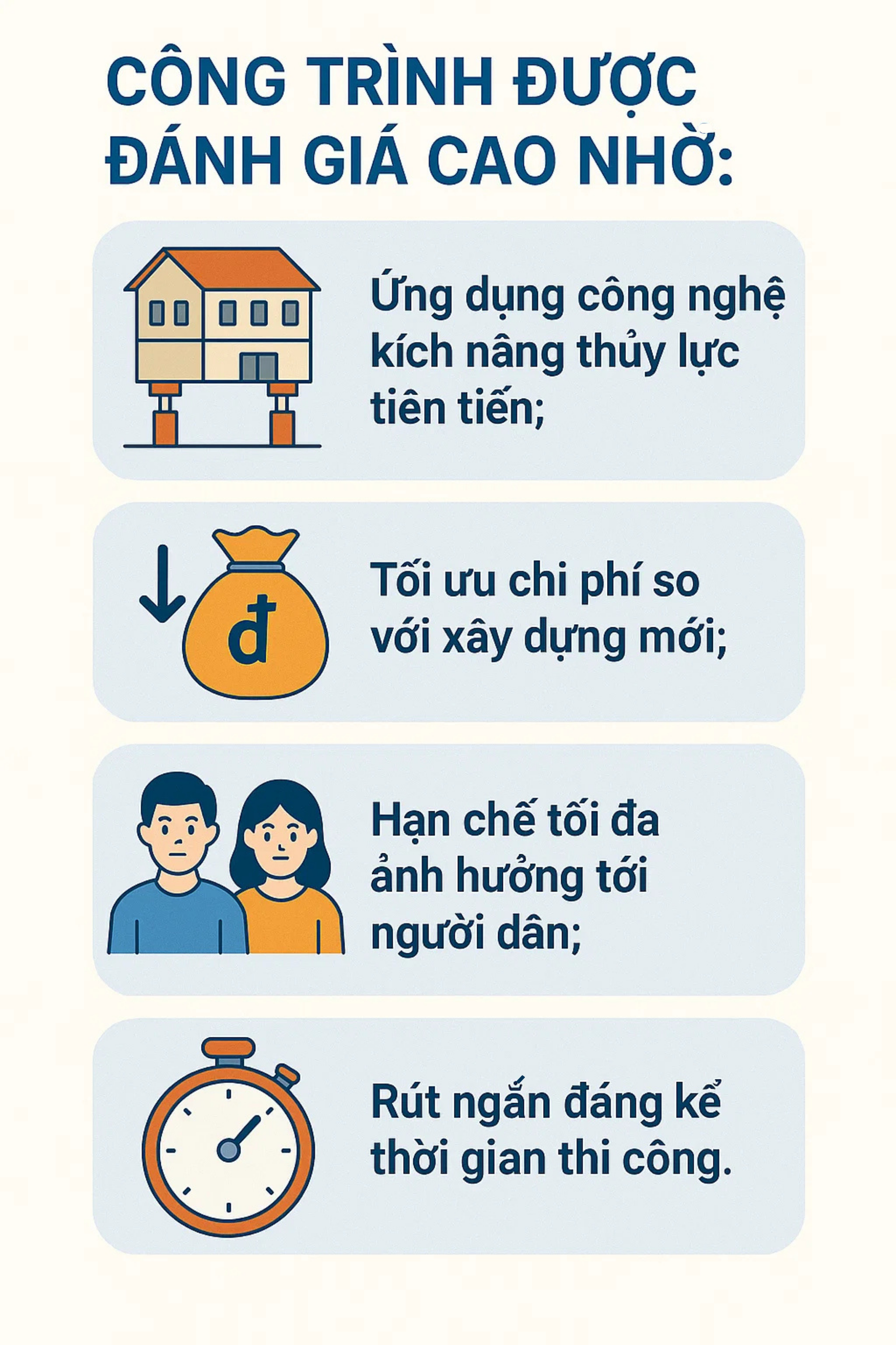 Kỳ tích Việt Nam - Cầu vượt sông bỗng cao thêm 1,08 m, chính thức thông xe trở lại hôm nay- Ảnh 4.