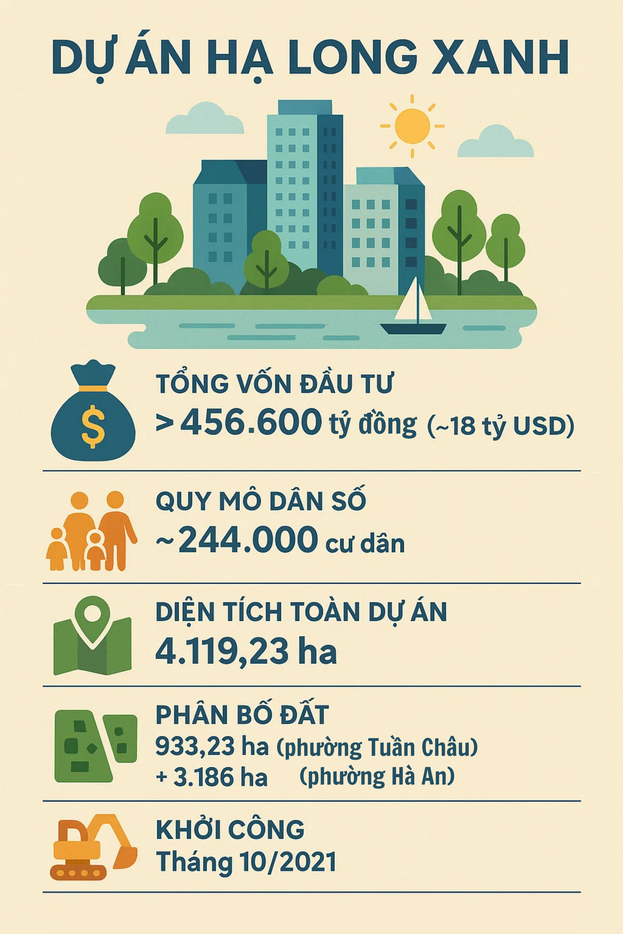 Choáng ngợp đại công trình 18 tỷ USD của Vingroup ở tỉnh miền Bắc, trở thành dự án "khủng" nhất lịch sử- Ảnh 3.