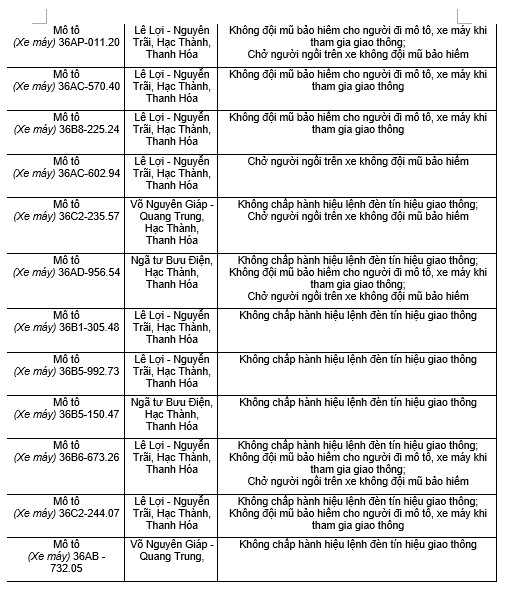 182 chủ xe máy có biển số sau nhanh chóng nộp phạt nguội theo Nghị định 168- Ảnh 11.