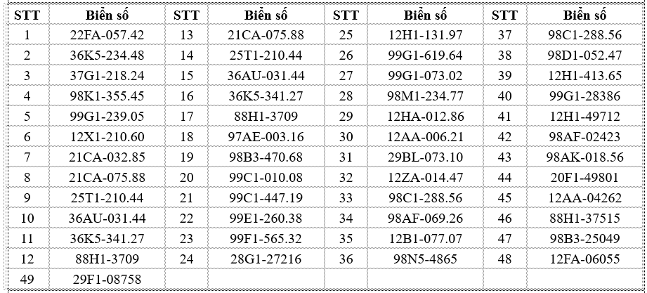 341 chủ xe máy có biển số sau nhanh chóng nộp phạt nguội theo Nghị định 168- Ảnh 23.