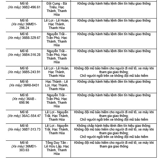 182 chủ xe máy có biển số sau nhanh chóng nộp phạt nguội theo Nghị định 168- Ảnh 12.