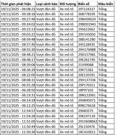 182 chủ xe máy có biển số sau nhanh chóng nộp phạt nguội theo Nghị định 168- Ảnh 2.