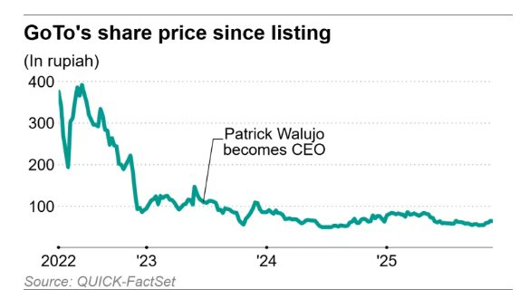 GoTo thay CEO, mở đường sáp nhập lịch sử với đối thủ Grab- Ảnh 3.