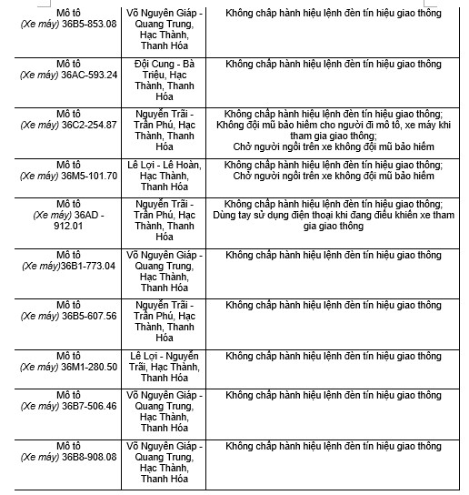 182 chủ xe máy có biển số sau nhanh chóng nộp phạt nguội theo Nghị định 168- Ảnh 7.
