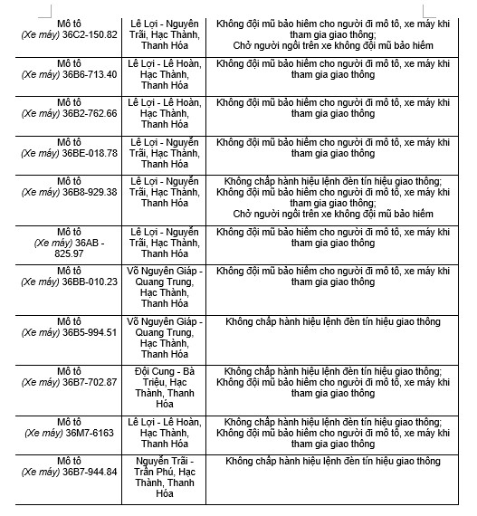 182 chủ xe máy có biển số sau nhanh chóng nộp phạt nguội theo Nghị định 168- Ảnh 8.