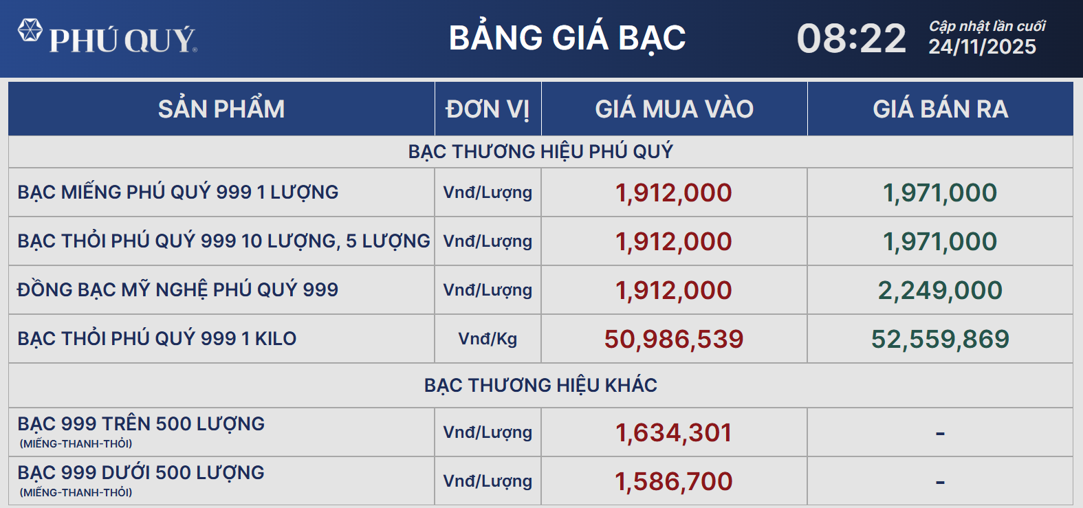 Giá bạc duy trì ở mức hơn 52 triệu đồng/kg- Ảnh 2. Giá bạc duy trì ở mức hơn 52 triệu đồng/kg- Ảnh 2.