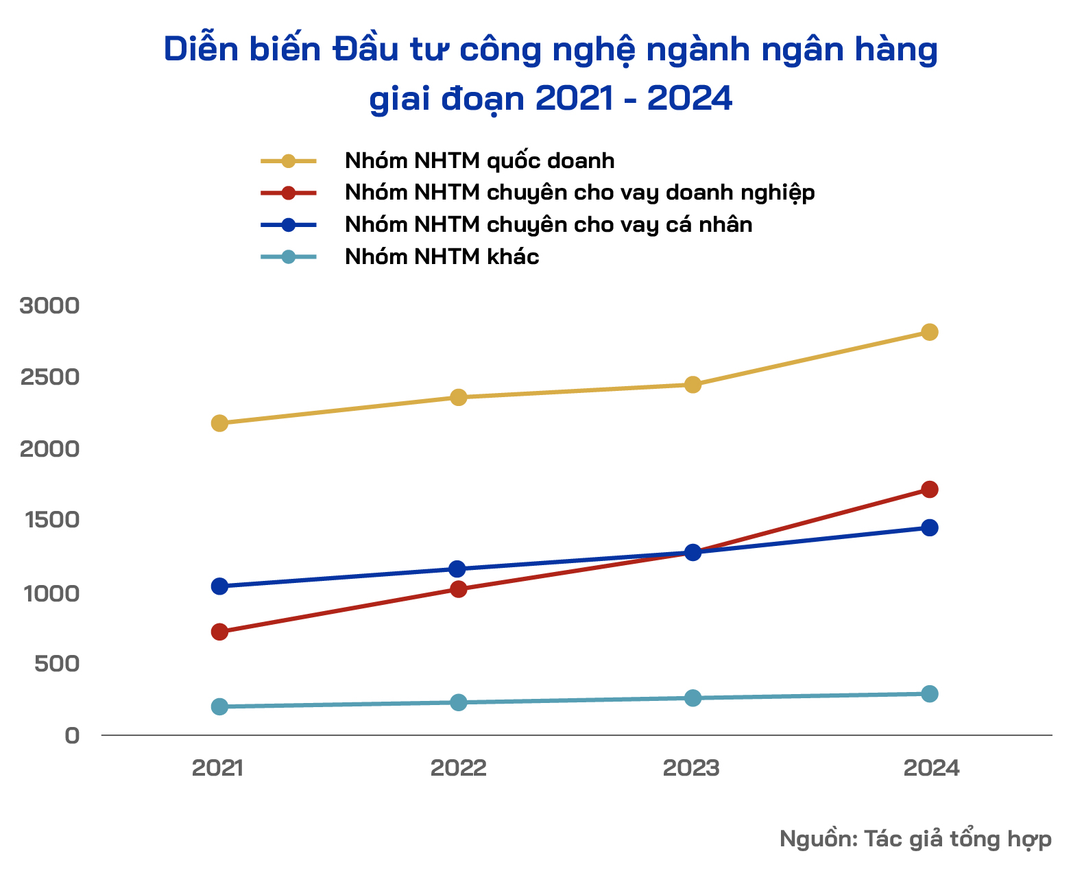 Nhiều người khen app ngân hàng Việt xịn hơn nhiều nước phát triển, chuyên gia nói: Chuẩn đúng phải là xịn và bền, dễ dùng hôm nay, an toàn, đáng tin ngày mai- Ảnh 1.