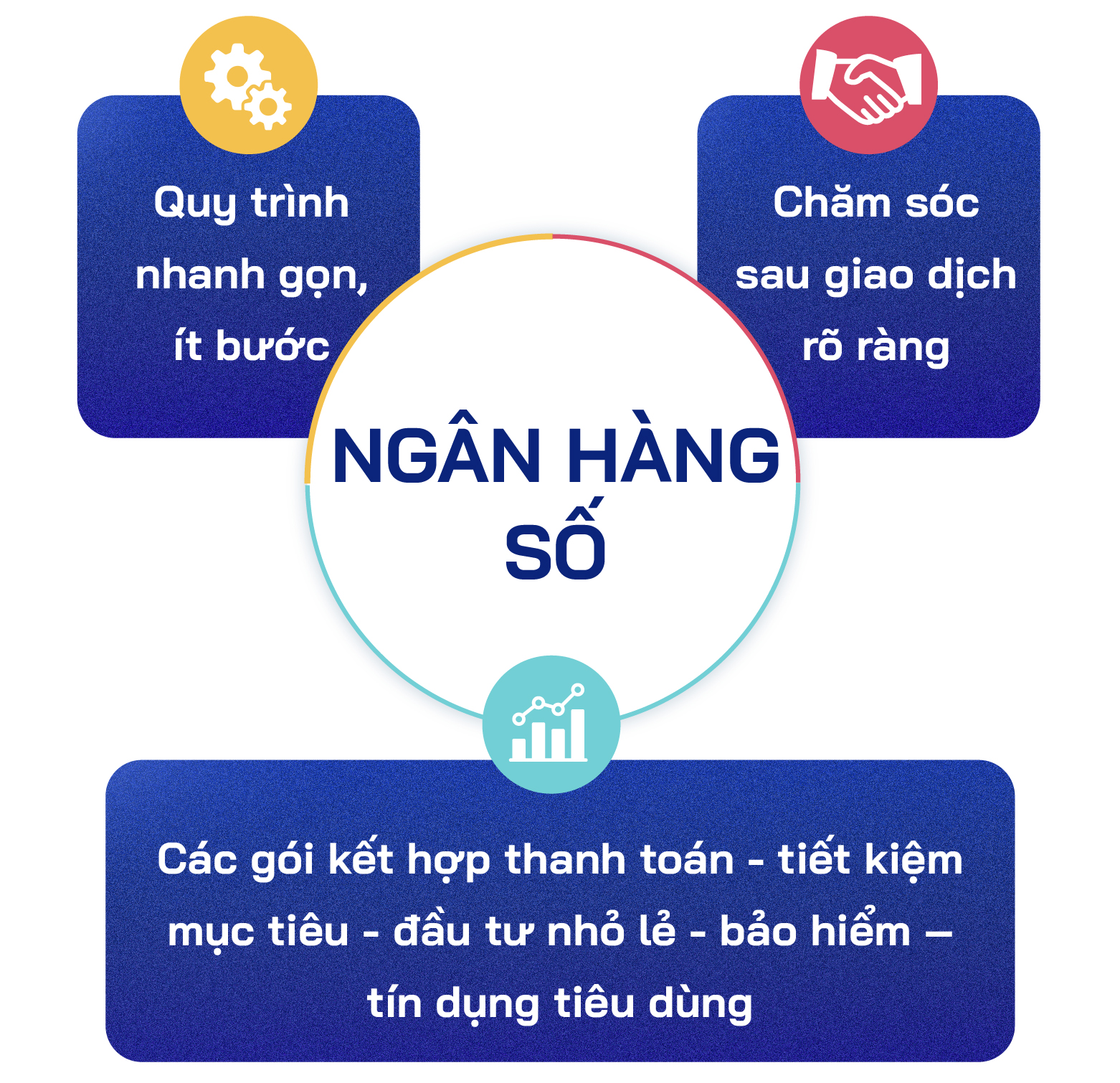 Nhiều người khen app ngân hàng Việt xịn hơn nhiều nước phát triển, chuyên gia nói: Chuẩn đúng phải là xịn và bền, dễ dùng hôm nay, an toàn, đáng tin ngày mai- Ảnh 11.