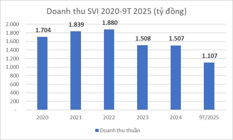Hơn 94% cổ phần về tay người Thái, một doanh nghiệp bao bì lâu đời của Việt Nam xin huỷ niêm yết- Ảnh 2.