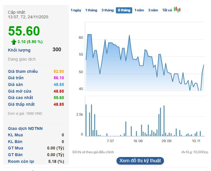 Hơn 94% cổ phần về tay người Thái, một doanh nghiệp bao bì lâu đời của Việt Nam xin huỷ niêm yết- Ảnh 4.