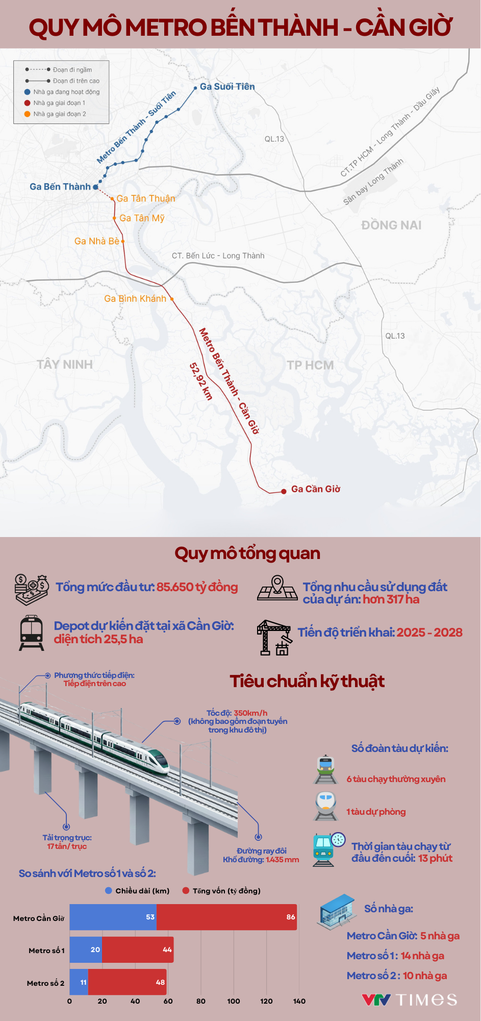 Quy mô dự án Metro Bến Thành - Cần Giờ- Ảnh 1.