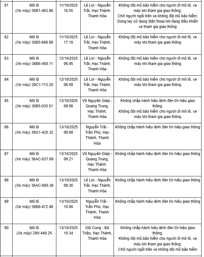 341 chủ xe máy có biển số sau nhanh chóng nộp phạt nguội theo Nghị định 168- Ảnh 2.