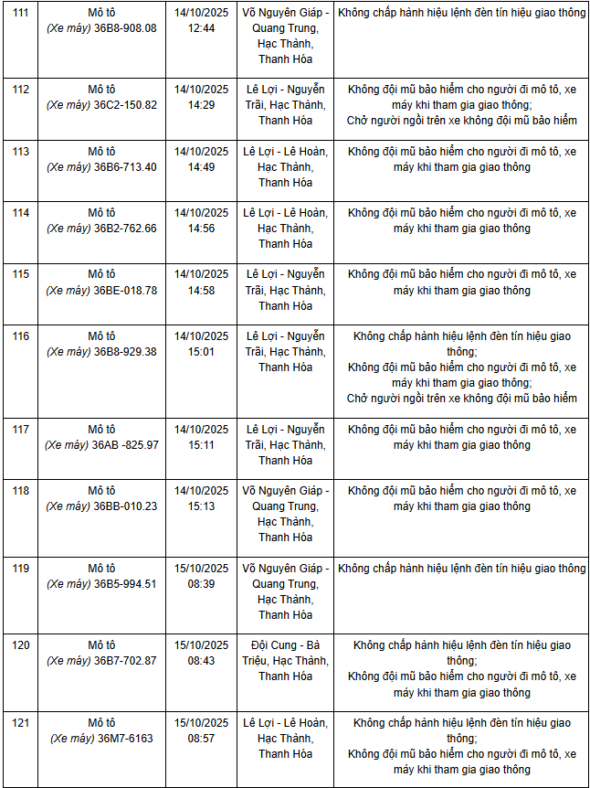 341 chủ xe máy có biển số sau nhanh chóng nộp phạt nguội theo Nghị định 168- Ảnh 5.