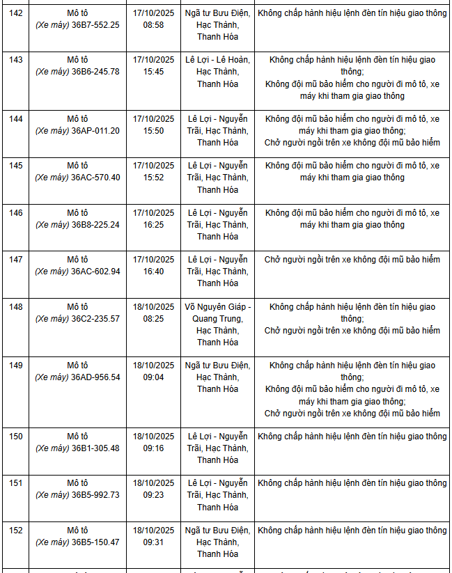 341 chủ xe máy có biển số sau nhanh chóng nộp phạt nguội theo Nghị định 168- Ảnh 8.