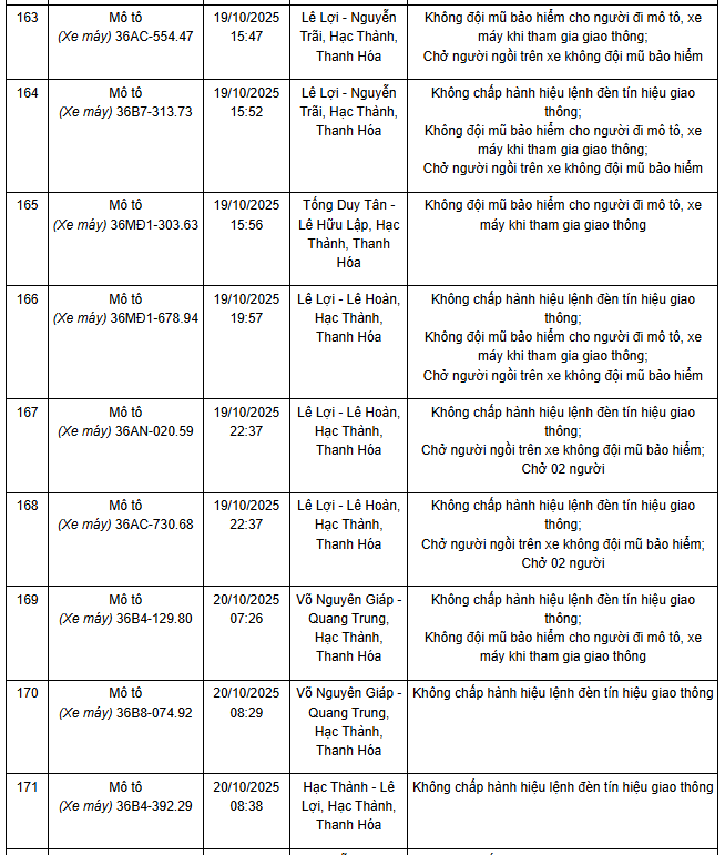 341 chủ xe máy có biển số sau nhanh chóng nộp phạt nguội theo Nghị định 168- Ảnh 10.