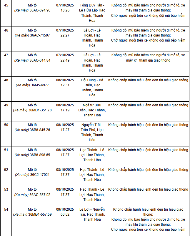 341 chủ xe máy có biển số sau nhanh chóng nộp phạt nguội theo Nghị định 168- Ảnh 14.