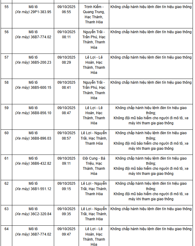 341 chủ xe máy có biển số sau nhanh chóng nộp phạt nguội theo Nghị định 168- Ảnh 15.