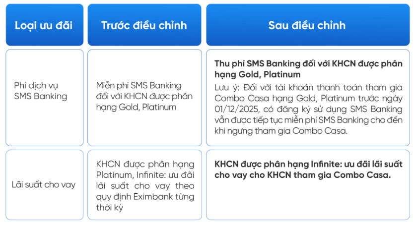 Một ngân hàng sẽ thu phí nếu tài khoản của khách hàng không duy trì số dư 500 nghìn đồng/tháng- Ảnh 2. Một ngân hàng sẽ thu phí nếu tài khoản của khách hàng không duy trì số dư 500 nghìn đồng/tháng- Ảnh 2.