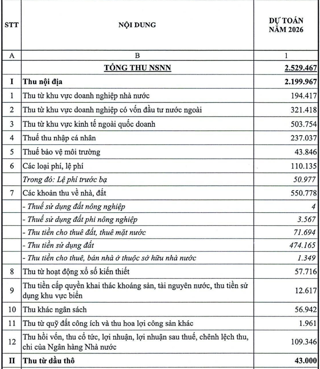 Chế độ tiền lương, phụ cấp của cán bộ, công chức năm 2026 thực hiện ra sao?- Ảnh 1.