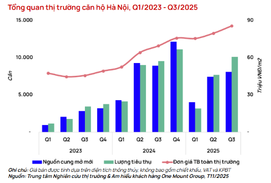 Bất ngờ với dự báo diễn biến bất động sản 2026 ở thị trường Hà Nội và TP.HCM- Ảnh 1.
