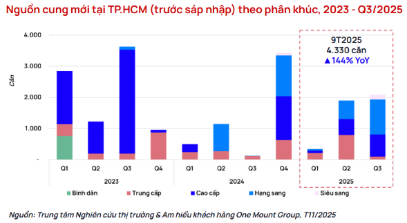 Bất ngờ với dự báo diễn biến bất động sản 2026 ở thị trường Hà Nội và TP.HCM- Ảnh 2.