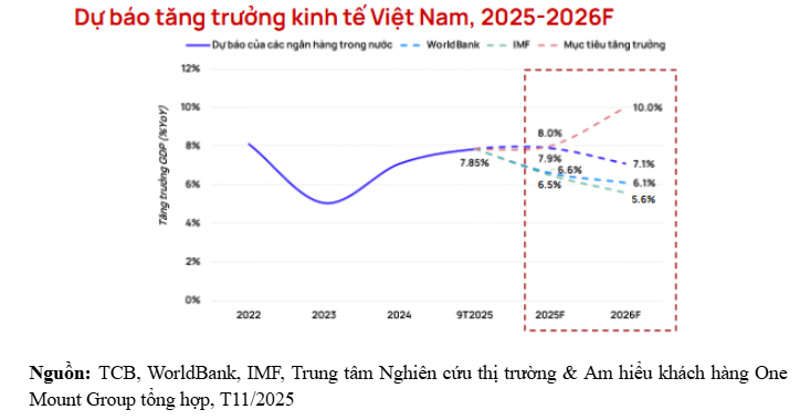 Bất ngờ với dự báo diễn biến bất động sản 2026 ở thị trường Hà Nội và TP.HCM- Ảnh 5.