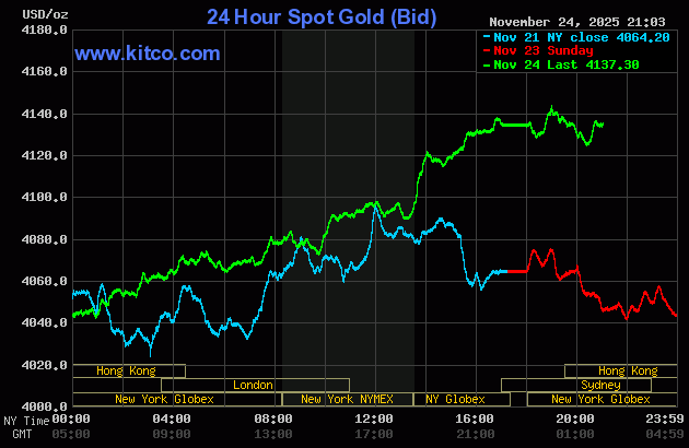 Sáng 25/11: Giá vàng nhẫn, vàng miếng tăng hơn 2 triệu đồng/lượng- Ảnh 1.