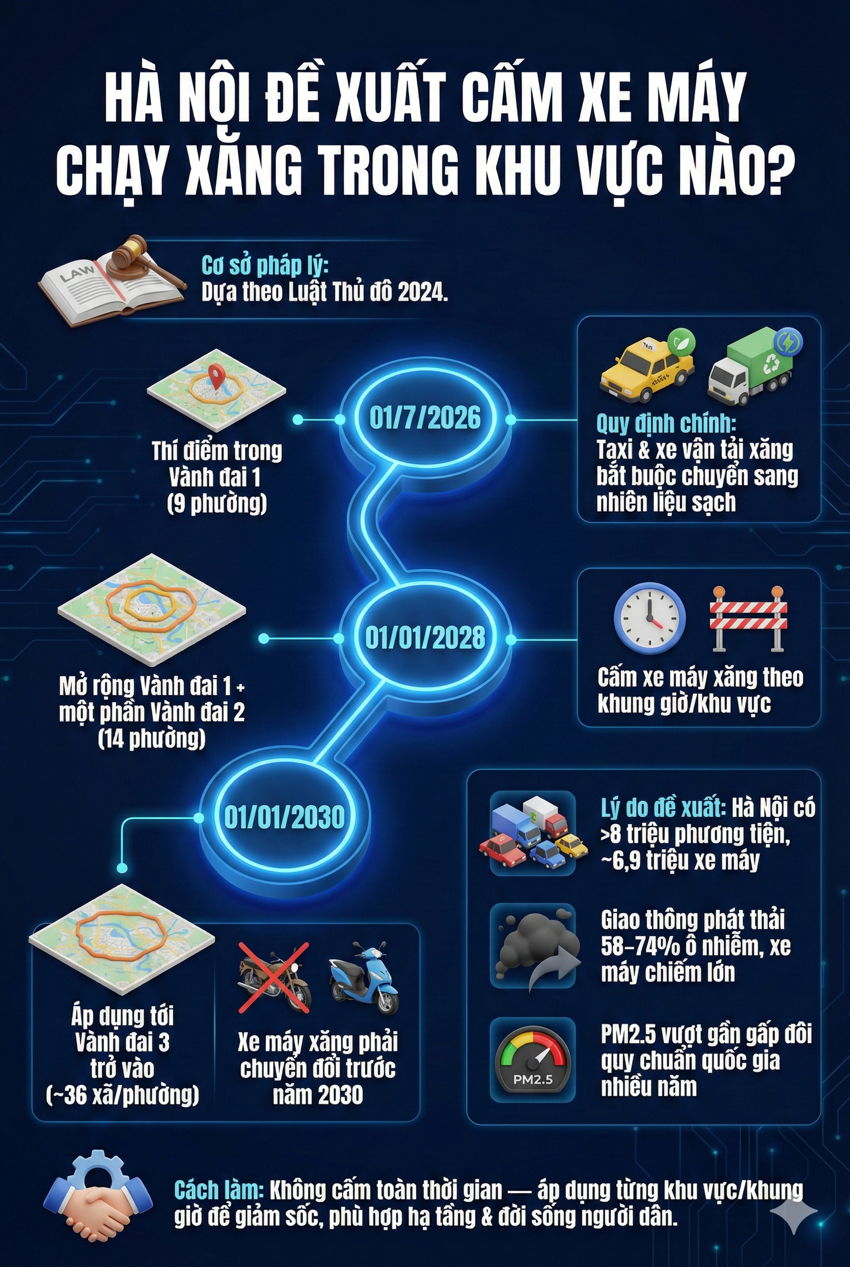 Đề xuất quan trọng liên quan đến tất cả những người đi xe máy chạy xăng ở Hà Nội- Ảnh 1.
