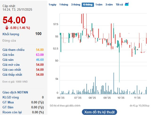 Doanh nghiệp thủy điện lớn top đầu Đà Nẵng có thông báo quan trọng- Ảnh 1.