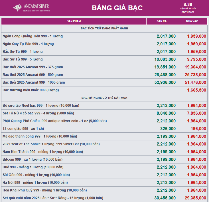 Giá bạc quay trở lại mốc 2 triệu đồng/lượng- Ảnh 2. Giá bạc quay trở lại mốc 2 triệu đồng/lượng- Ảnh 2.