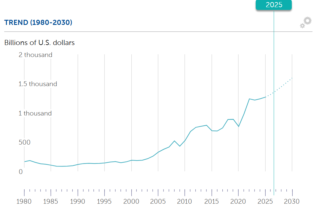 Nền kinh tế 1.200 tỷ USD chuẩn bị mở thêm 2 “quán nhậu”, nâng tổng số điểm bán đồ uống có cồn lên… 3: Tại sao điều này thu hút sự chú ý?- Ảnh 2. Nền kinh tế 1.200 tỷ USD chuẩn bị mở thêm 2 “quán nhậu”, nâng tổng số điểm bán đồ uống có cồn lên… 3: Tại sao điều này thu hút sự chú ý?- Ảnh 2.