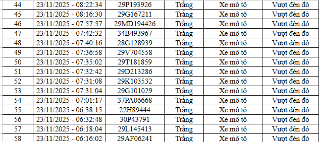 66 chủ xe máy, ô tô vi phạm tại cao tốc Nội Bài - Lào Cai và nội đô Hà Nội nhanh chóng nộp phạt nguội theo Nghị định 168- Ảnh 3.