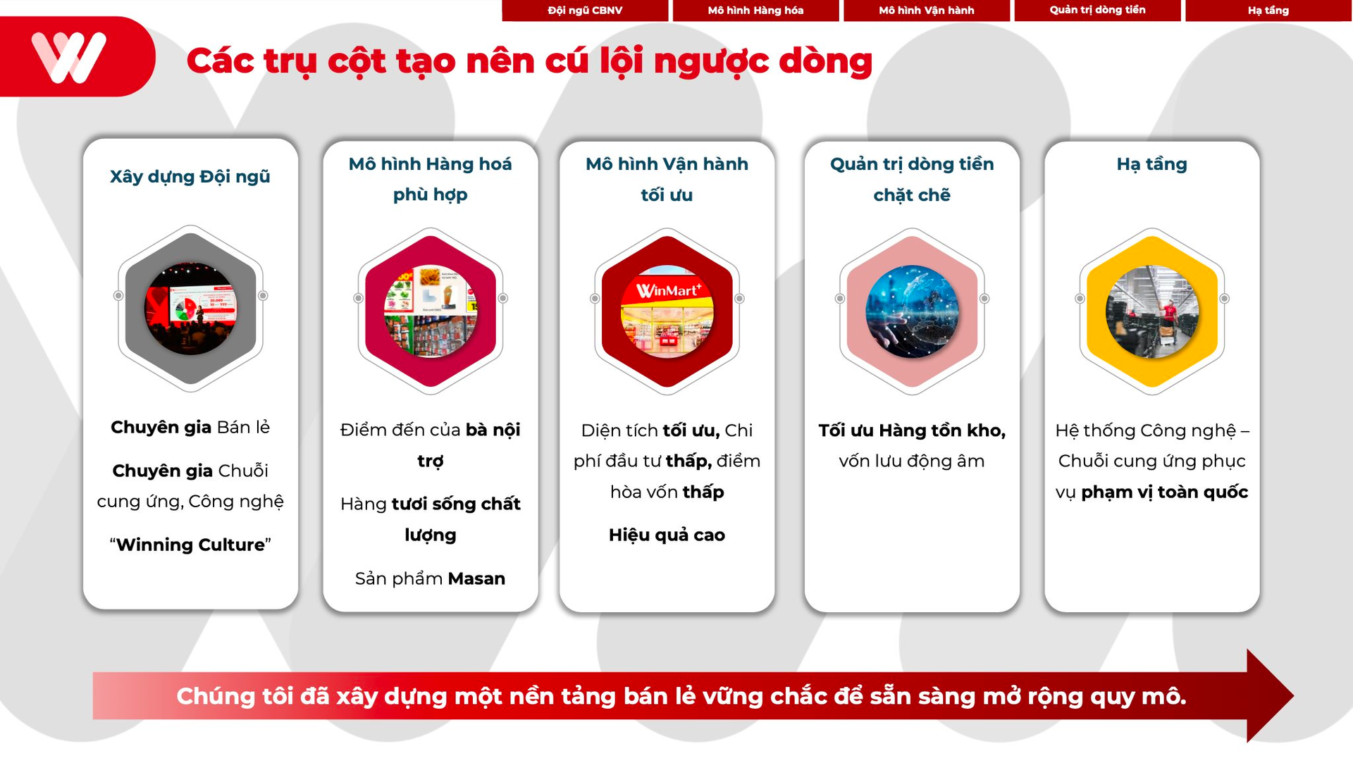 CFO WinCommerce hé lộ tuyệt chiêu ngược dòng từ lỗ 4.000 tỷ lên “mặt đất” mà không phải “làm đẹp số liệu”- Ảnh 1.