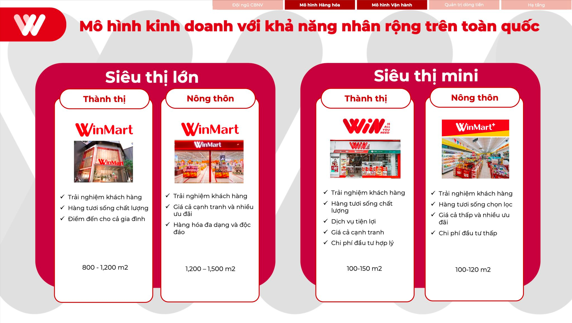 CFO WinCommerce hé lộ tuyệt chiêu ngược dòng từ lỗ 4.000 tỷ lên “mặt đất” mà không phải “làm đẹp số liệu”- Ảnh 2.