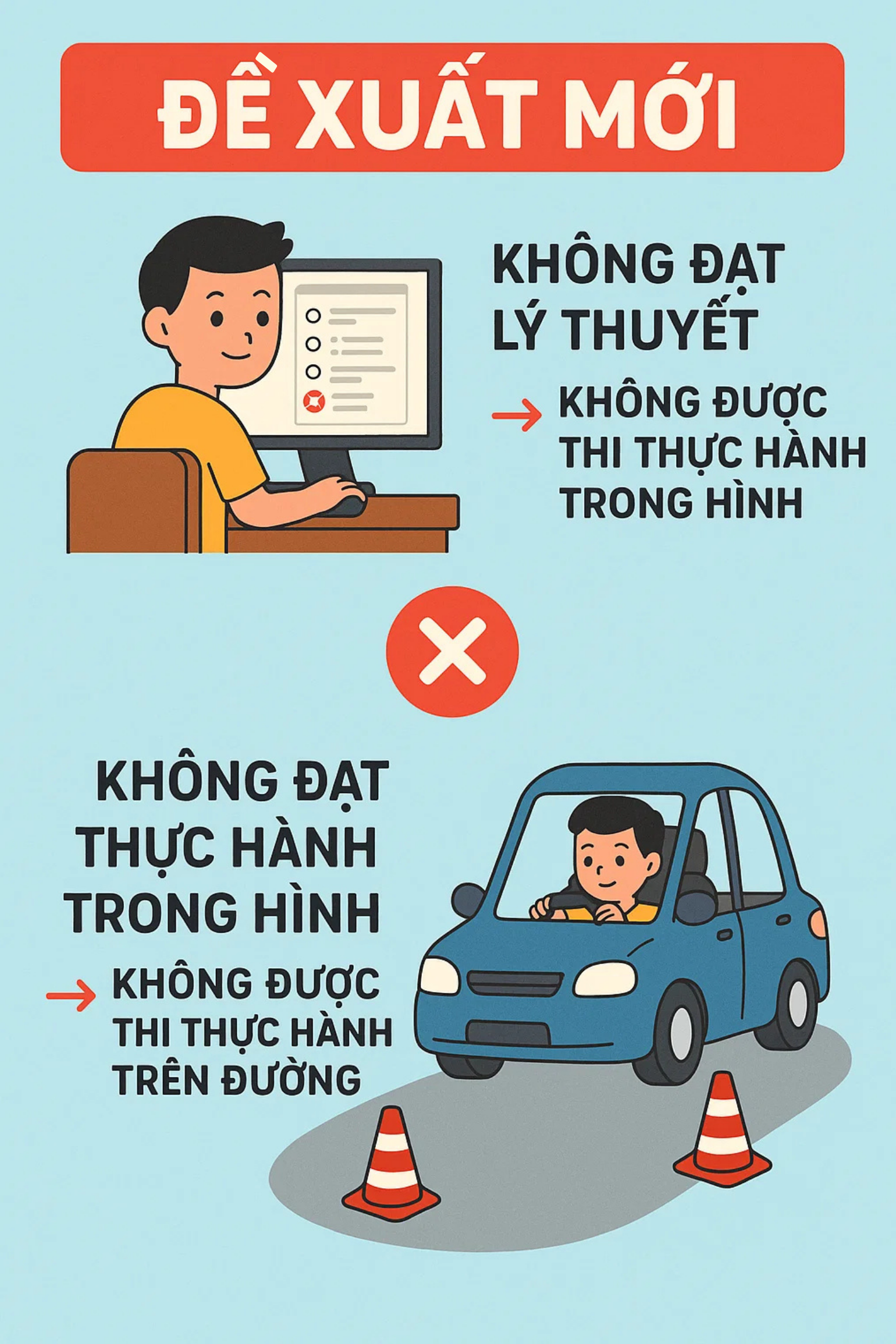 Thông báo khẩn tới hàng nghìn người dân chuẩn bị thi giấy phép lái xe- Ảnh 2.