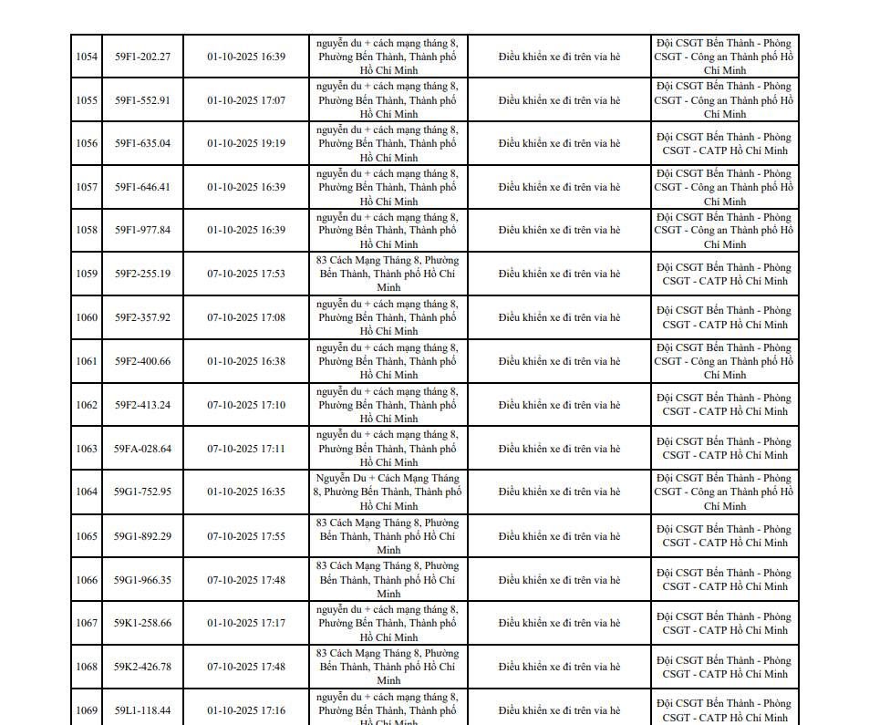 182 xe máy đi trên vỉa hè có biển số sau nhanh chóng nộp phạt nguội theo Nghị định 168- Ảnh 1. 182 xe máy đi trên vỉa hè có biển số sau nhanh chóng nộp phạt nguội theo Nghị định 168- Ảnh 1.