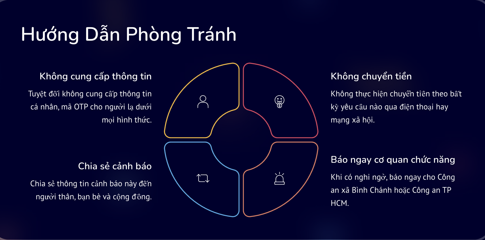 Công an ở TPHCM khuyến cáo vấn đề cập nhật sổ đỏ lên mạng- Ảnh 2.