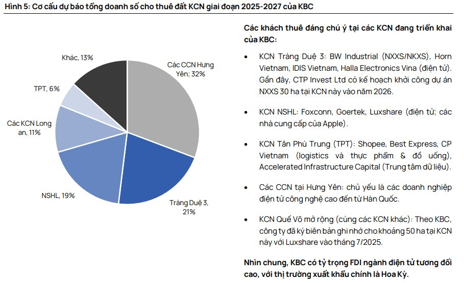 Công ty đại gia Đặng Thành Tâm được dự báo lợi nhuận tăng vọt trong năm 2026, dự án tỷ USD với Tập đoàn Trump sắp có bước tiến mới- Ảnh 2.