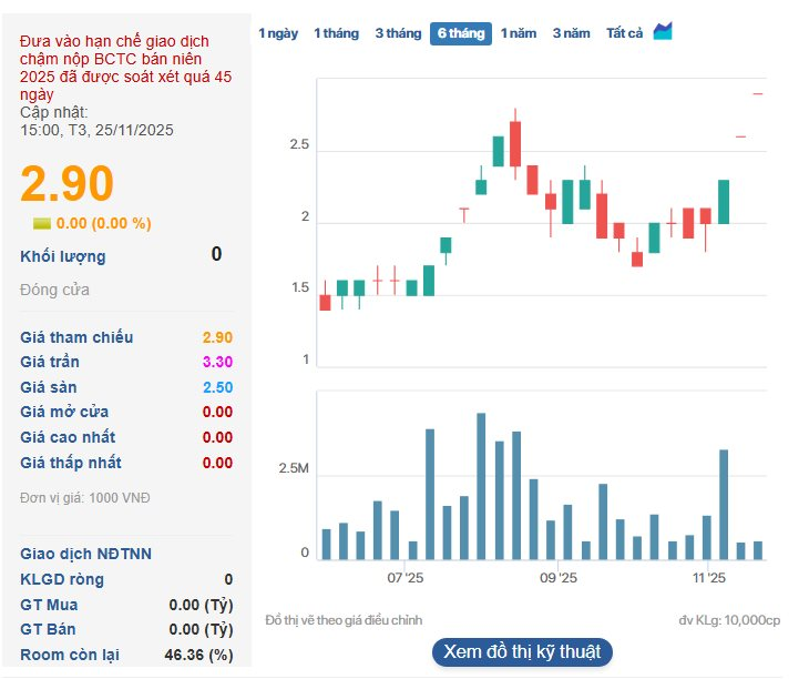 Trước khi nhận "phao cứu sinh" từ Vingroup, Thép Pomina ‘bết bát’ cỡ nào: Âm vốn chủ sở hữu, lỗ lũy kế vượt 3.000 tỷ đồng- Ảnh 1.