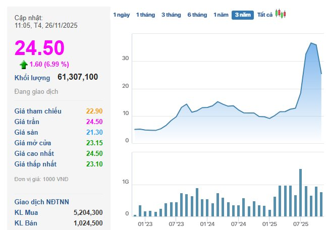 Một cổ phiếu công ty chứng khoán “bốc đầu” kịch trần ngay trước thềm họp ĐHCĐ bất thường- Ảnh 1.
