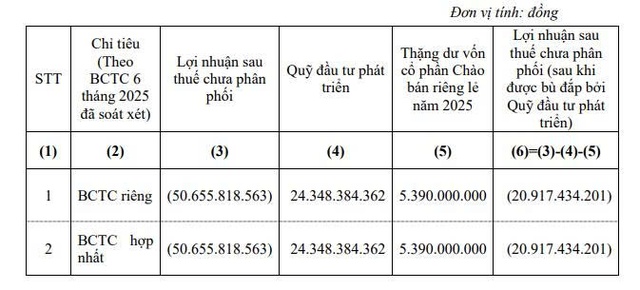 Chủ tịch Ladophar liên tục thoái vốn- Ảnh 1.