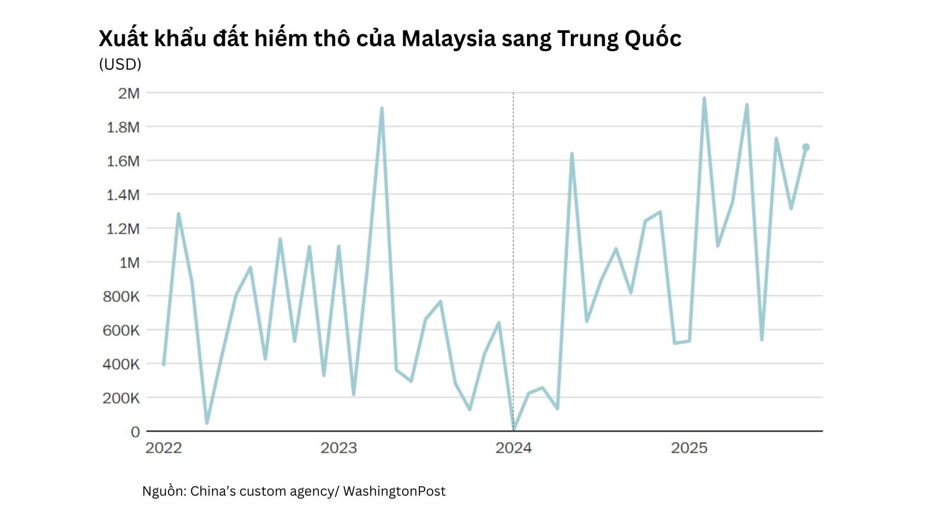 Phát hiện kho báu đất hiếm 17 triệu tấn tại quốc gia Đông Nam Á, Mỹ ráo riết hành động nhưng chậm chân hơn Trung Quốc tới 10 năm?- Ảnh 2.