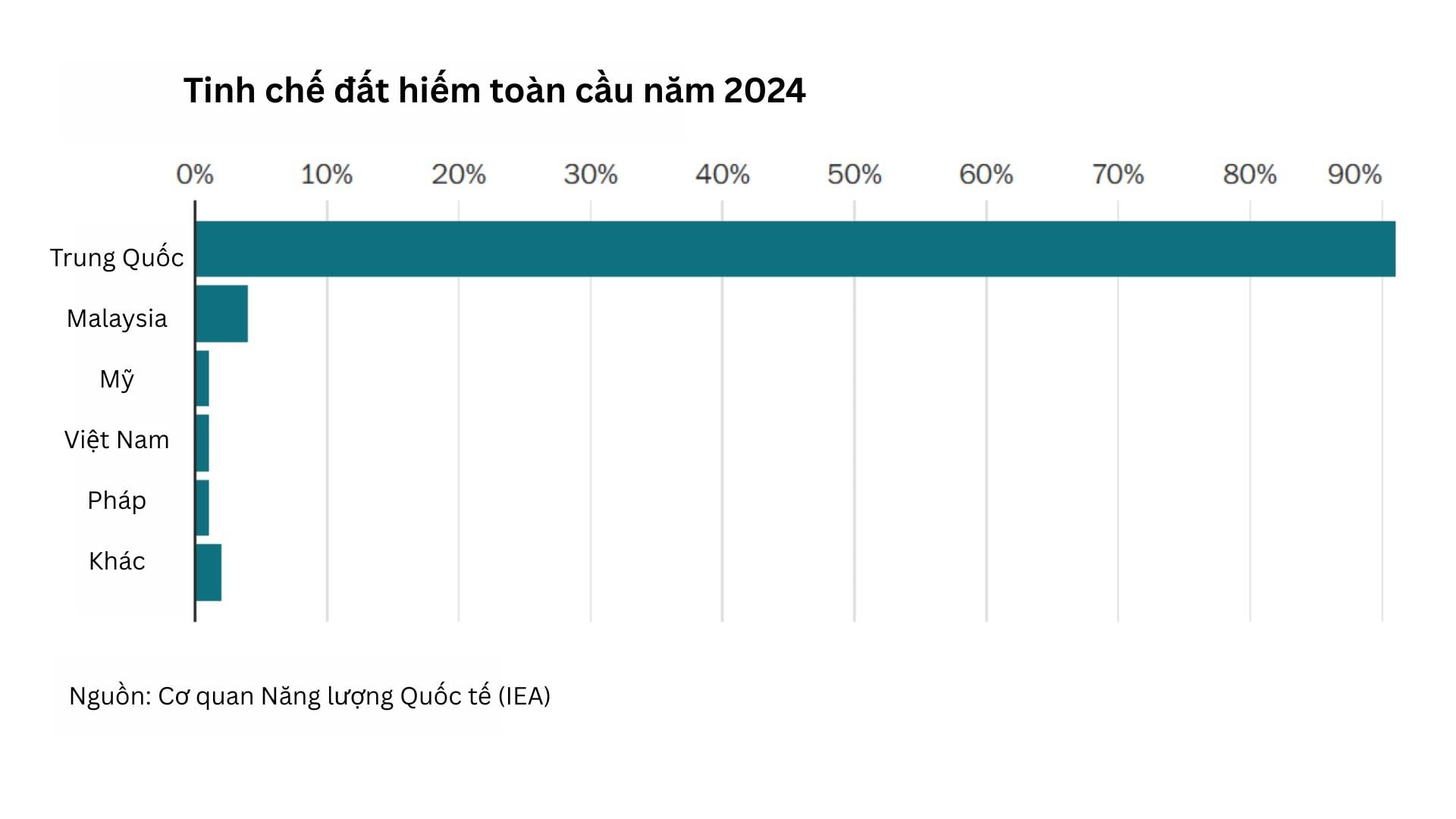 Phát hiện kho báu đất hiếm 17 triệu tấn tại quốc gia Đông Nam Á, Mỹ ráo riết hành động nhưng chậm chân hơn Trung Quốc tới 10 năm?- Ảnh 1.