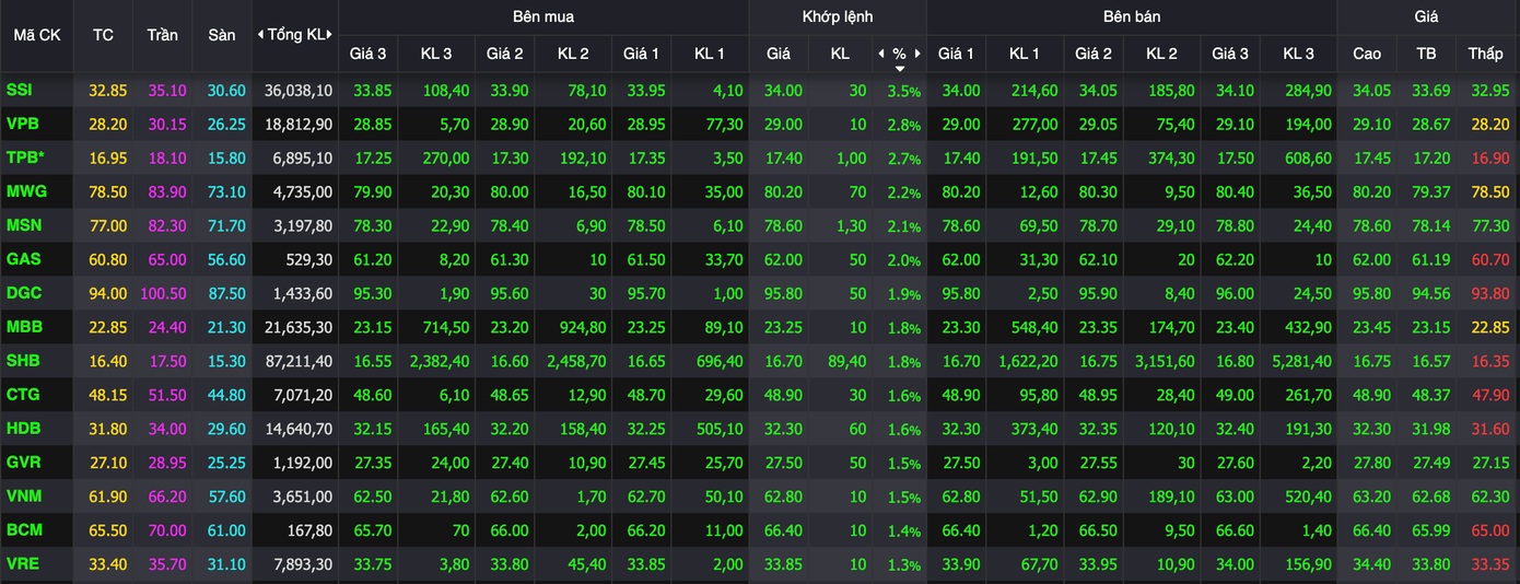 Cổ phiếu Gelex tăng trần sau công bố quan trọng- Ảnh 1.