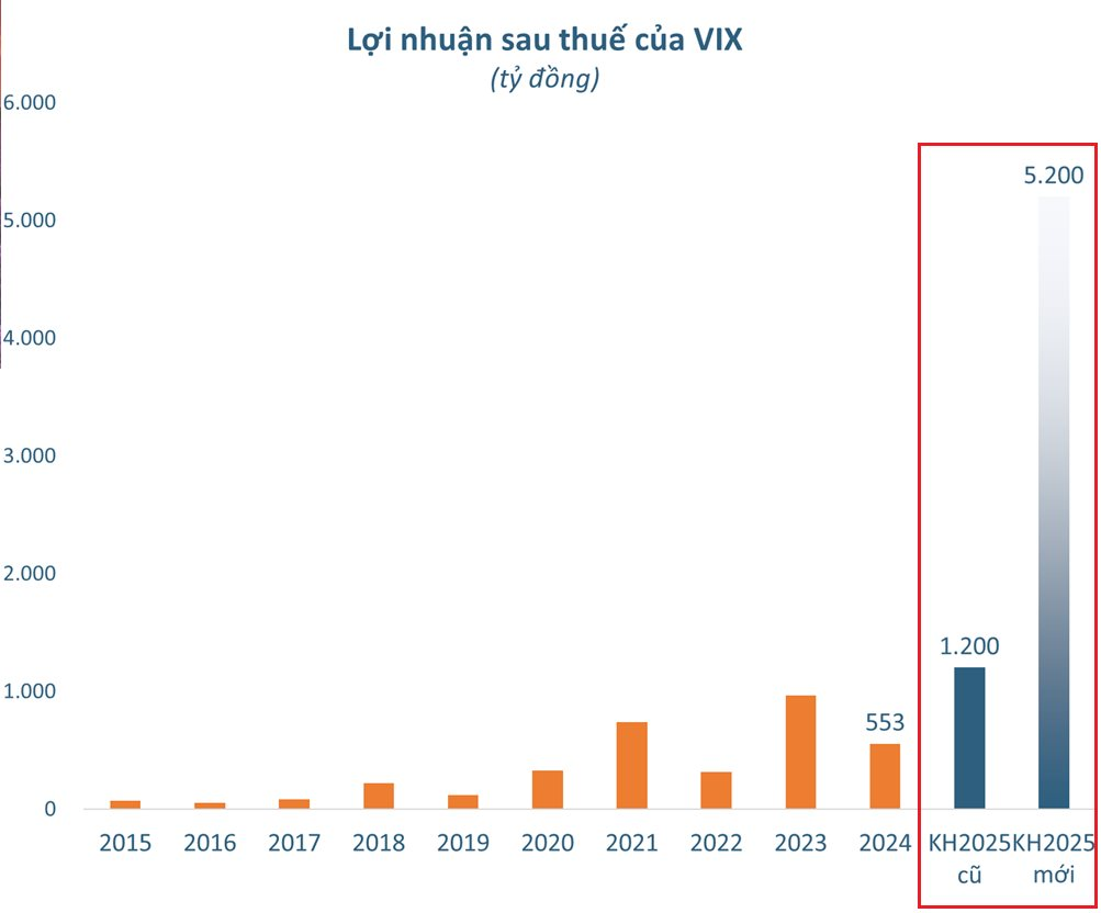Một cổ phiếu công ty chứng khoán “bốc đầu” kịch trần ngay trước thềm họp ĐHCĐ bất thường- Ảnh 2.